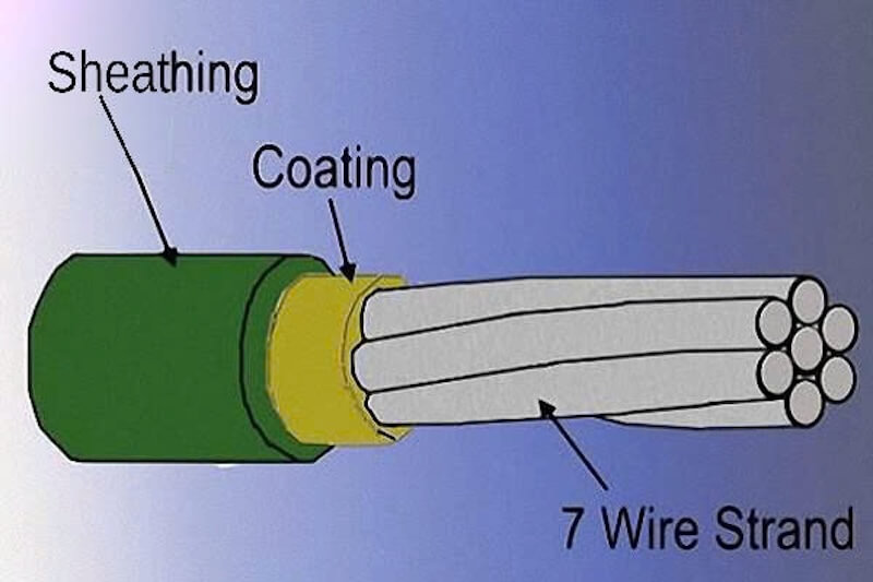 Cấu tạo của cáp dự ứng lực