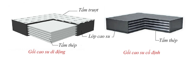 Cấu tạo gối cao su bản thép