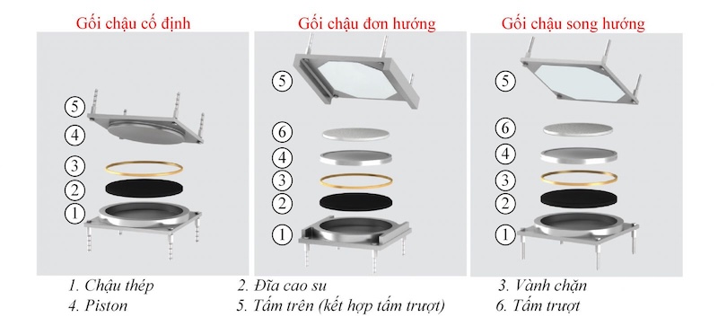 Gối chậu