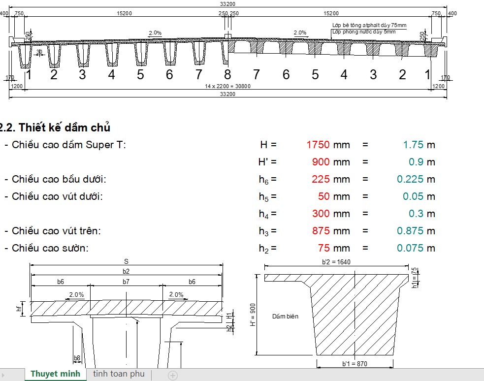 Những sai sót thường gặp khi sử dụng bảng tính dầm Super T