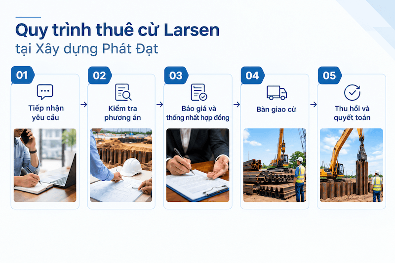 Quy trình thuê cừ Larsen tại Xây dựng Phát Đạt