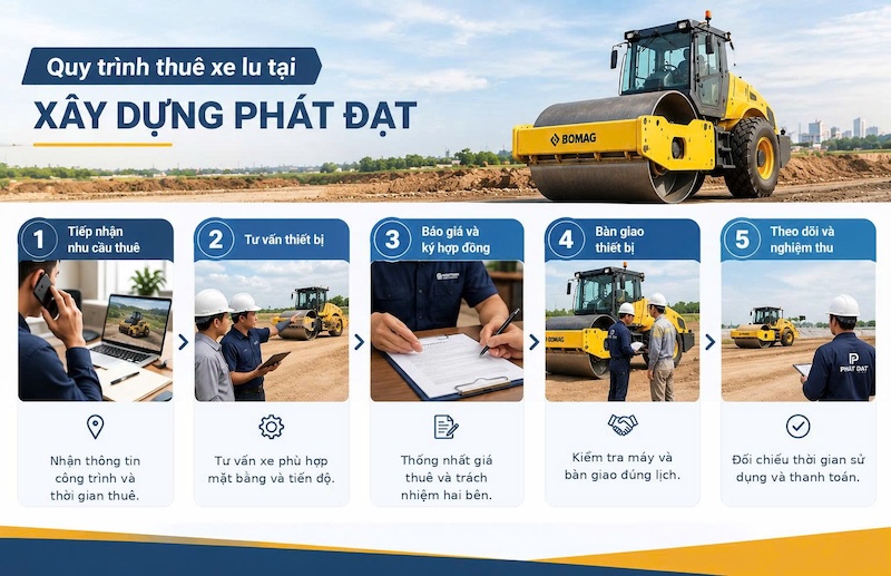 Quy trình thuê xe lu tại Xây dựng Phát Đạt